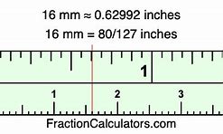 Image result for 16 mm to Inches Visual