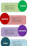 Image result for Free SWOT Analysis Template Word Document