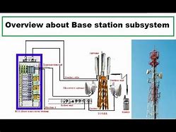 Image result for Base Station Subsystem