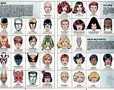 Image result for X-Men Names