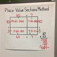 Image result for Place Value Chart Multiplication