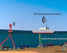 Image result for Internet of Underwater Things