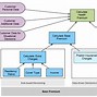 Image result for Business Intelligence Process Flow