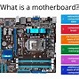 Image result for Block Diagram of a Motherboard