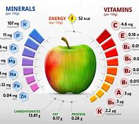 Image result for Medium Apple Nutrition