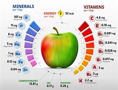 Image result for Apple Macronutrients