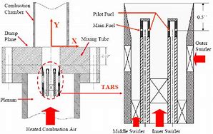 Image result for Tars Fuel Nozzle