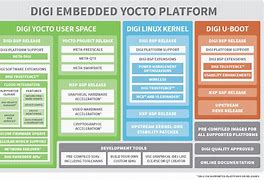 Image result for Yocto