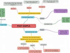 Image result for Past Simple Schemi