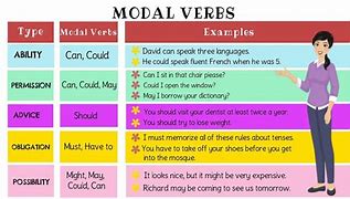 Image result for Modal Verbs Grammar