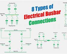 Image result for Electrical Root Bus