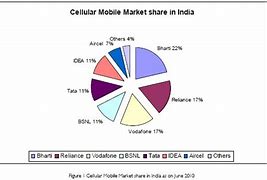 Image result for Consumer Cellular Activate iPhone SE
