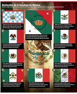 Image result for Bandera De Mexico 1857