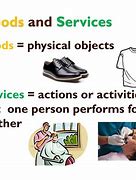 Image result for Differentiate Between Goods and Services