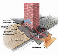 Image result for Chimney Flashing Drawing