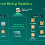 Image result for Server Backup Storage