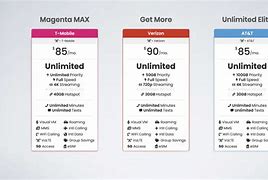 Image result for T-Mobile Stock Vs. Verizon
