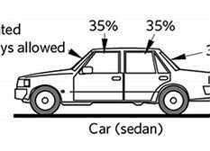 Image result for Window Tint Percentages Pictures