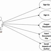 Image result for Sequence Diagram Forgot Password