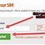 Image result for Activation of a Sim UK