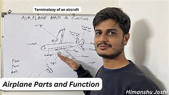 Image result for Names of Airplane Parts