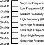 Image result for Wireless Radio Frequency