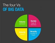 Image result for Big Data Four vs Illustrated