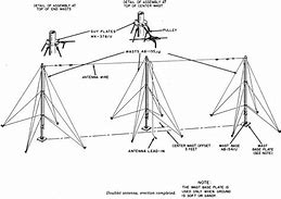 Image result for TV Antenna Poles Telescoping