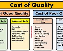 Image result for Price Quality Model