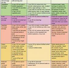 Image result for Vegan Weight Gain Meal Plan