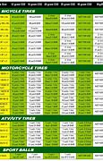 Image result for Plastic Tubing Sizes Chart