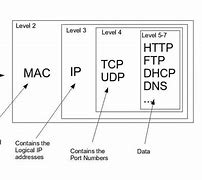 Image result for Define Packet in Networking