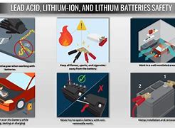 Image result for Lithium Battery Hazards