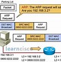 Image result for IP Routing