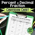 Image result for Fraction/Decimal Percent Chart Worksheet