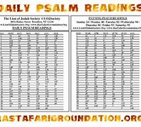 Image result for Reading through the Psalms