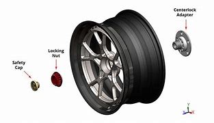 Image result for NASCAR Wheels