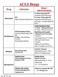 Image result for ACLS Drugs Chart