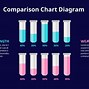 Image result for iPhone Models Comparison Chart