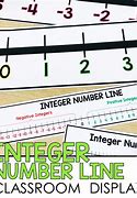 Image result for Integers Number Line to 20