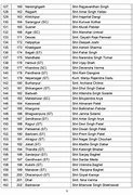 Image result for BJP List