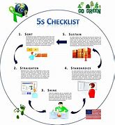 Image result for 5S Walk Template