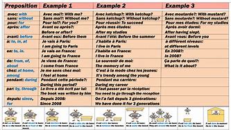 Image result for Describe a Preposition French