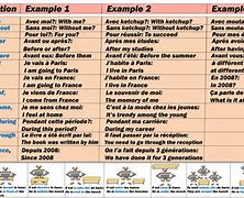 Image result for French Prepositions