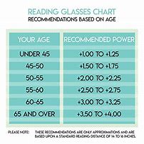 Image result for Ring Size Age Chart