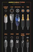 Image result for 24 Pin Connector Colors