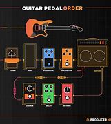 Image result for Guitar Pedal Chain Order