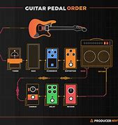 Image result for Guitar Pedalboard Setup Order