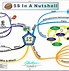 Image result for 5S Organization Chart