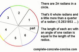 Image result for How Much Is a Radius Equals